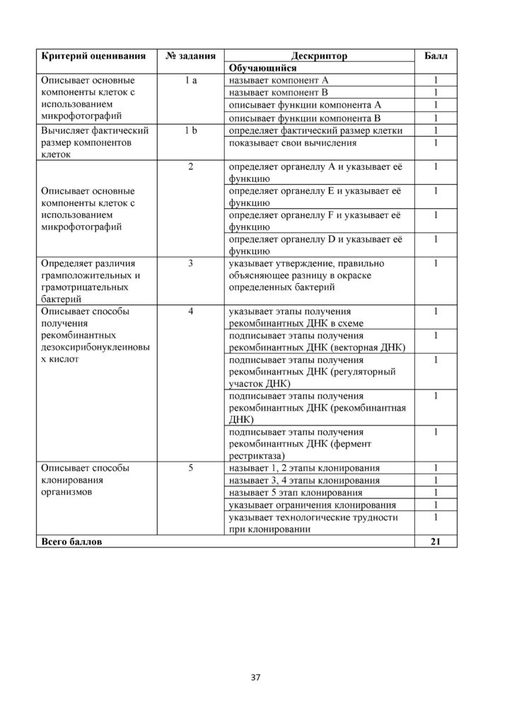SOR_Biologia_11_OGN_rus(36)
