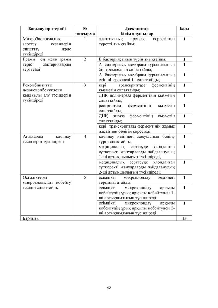 СОР_Биология_11_ЕМН_каз(41)