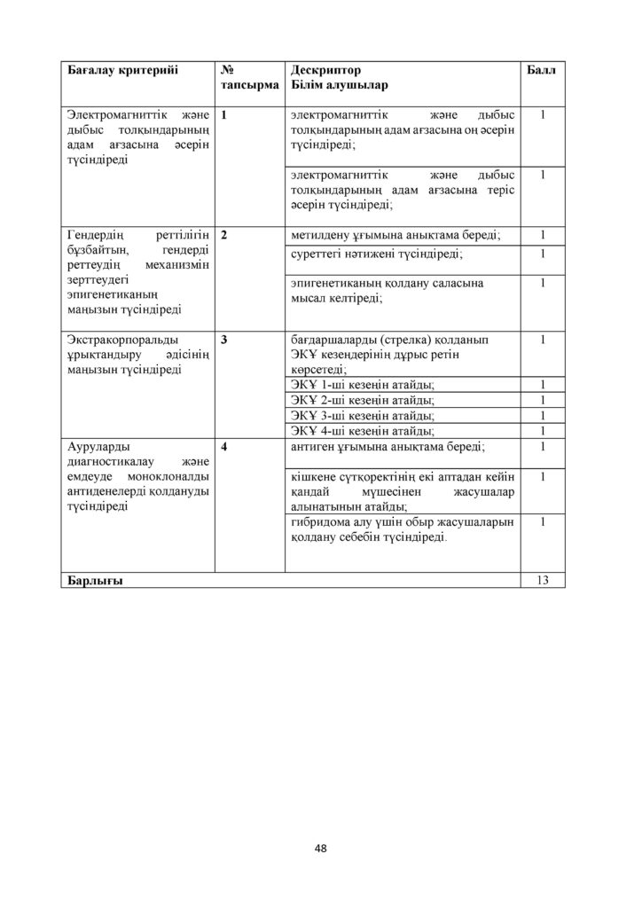 СОР_Биология_11_ЕМН_каз(47)