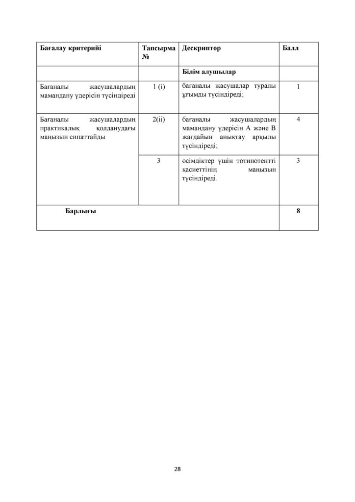 СОР_Биология_11_ОГН_каз(27)