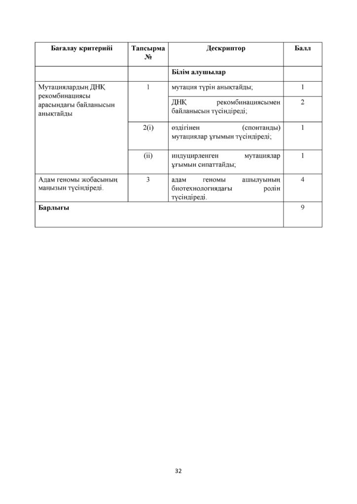 СОР_Биология_11_ОГН_каз(31)