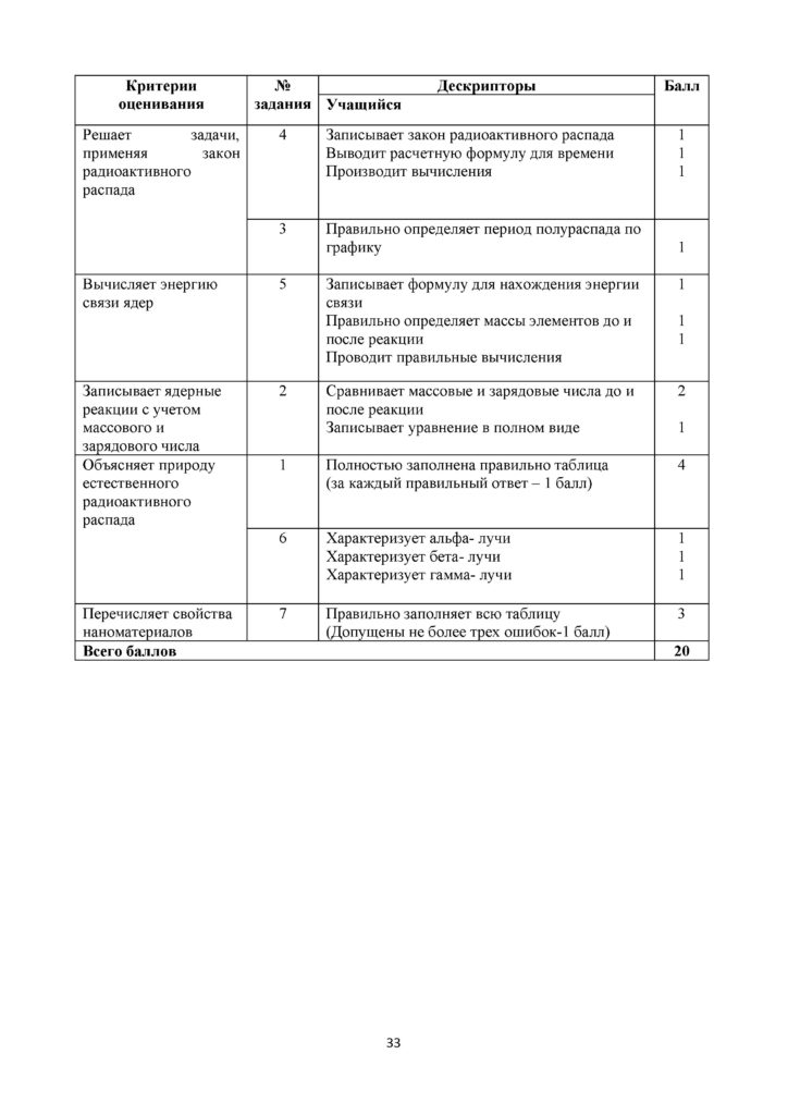 SOR_Fizika_11_EMN_rus(32)