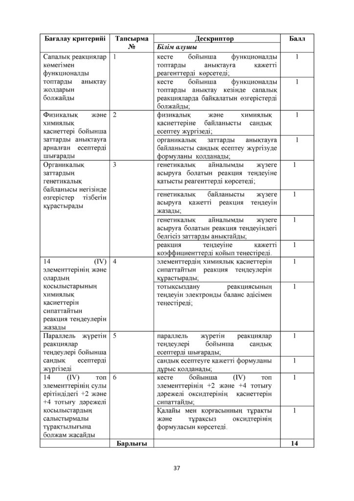 СОР_Химия_ЕМН_11_каз(36)