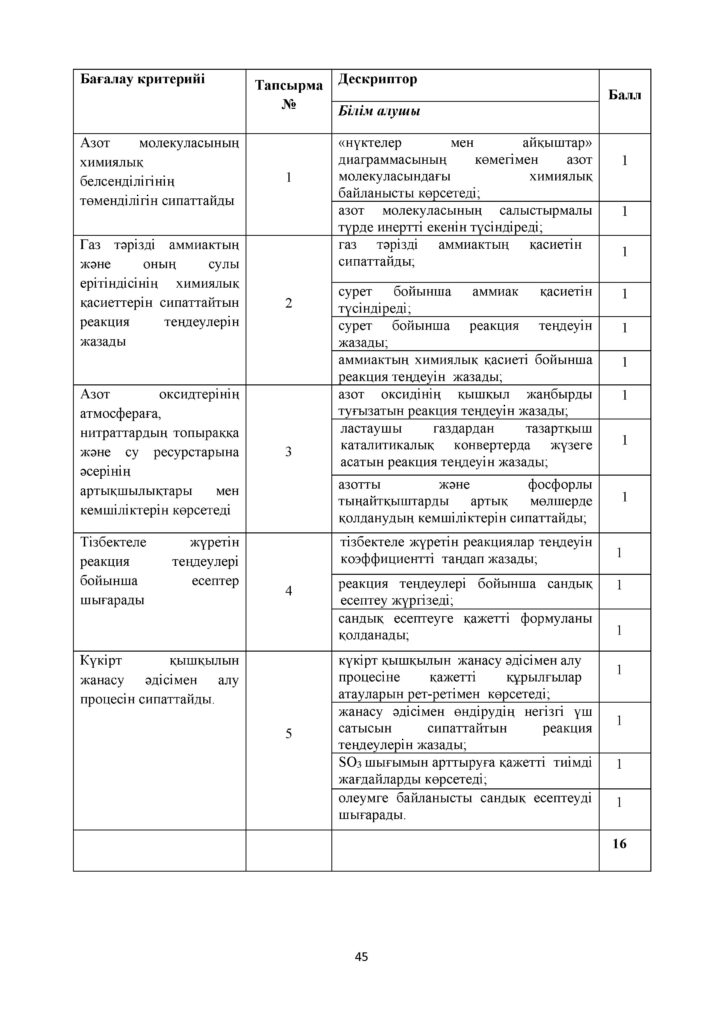 СОР_Химия_ЕМН_11_каз(44)