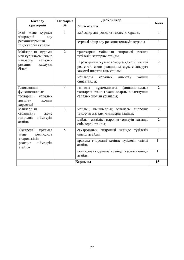 СОР_Химия_ОГН_11_каз(21)