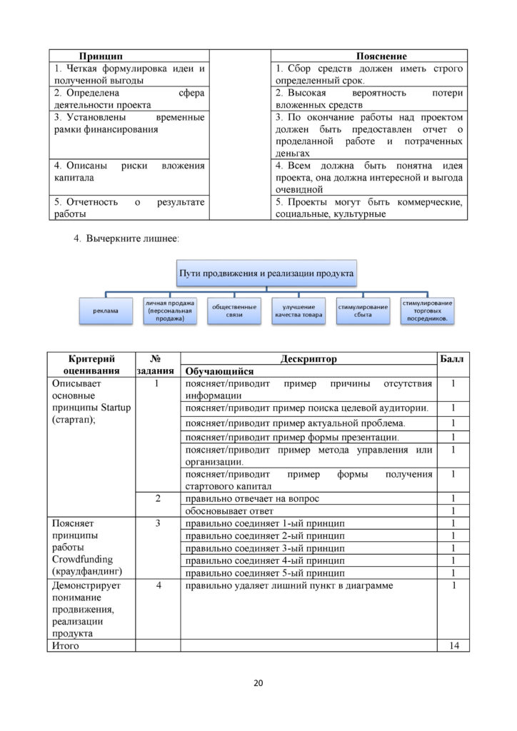 SOR_informatika_11_klass_EMN_rus(19)