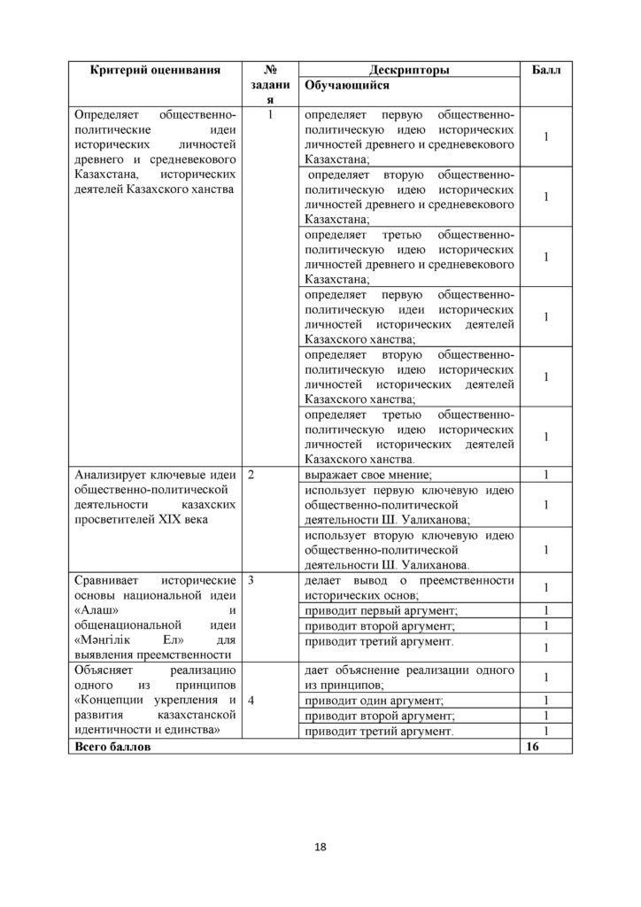 SOR_Istoria_Kazakhstana_11_klass_rus(17)