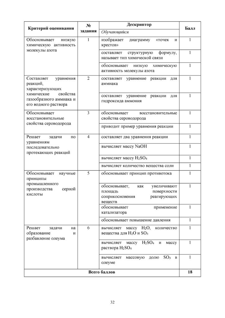 SOR_Khimia_EMN_11_rus(31)