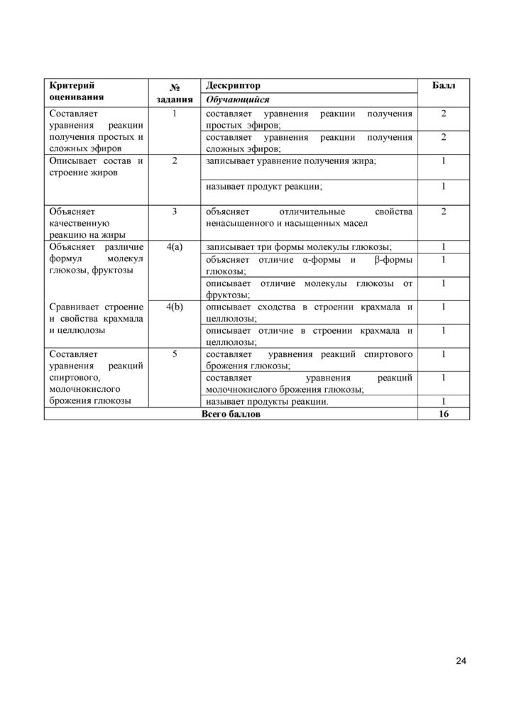 SOr_Khimia_OGN_11_rus(23)