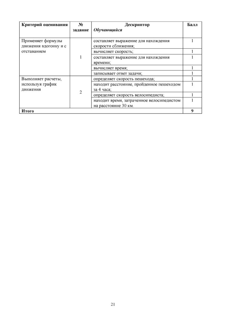 СОР_Математика_4 класс_рус-page-021