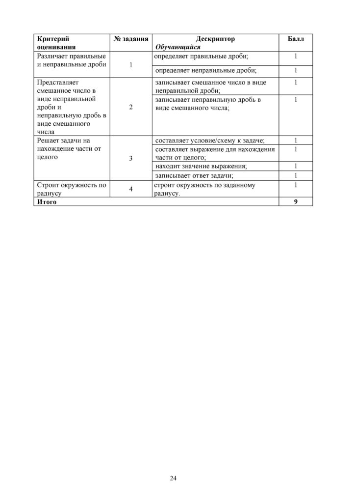 СОР_Математика_4 класс_рус-page-024