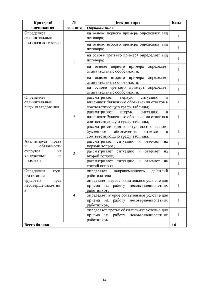 SOR_Osnovy_prava_EMN_11_klass_rus(13)
