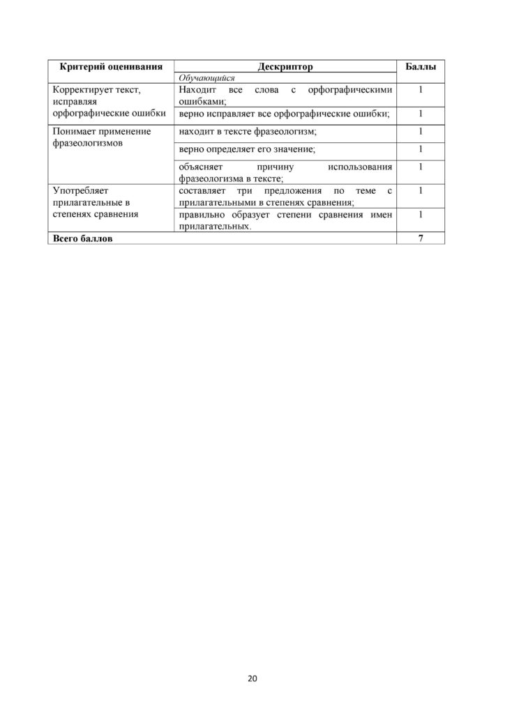 СОР_Руский язык (Я1)_6 класс-page-020