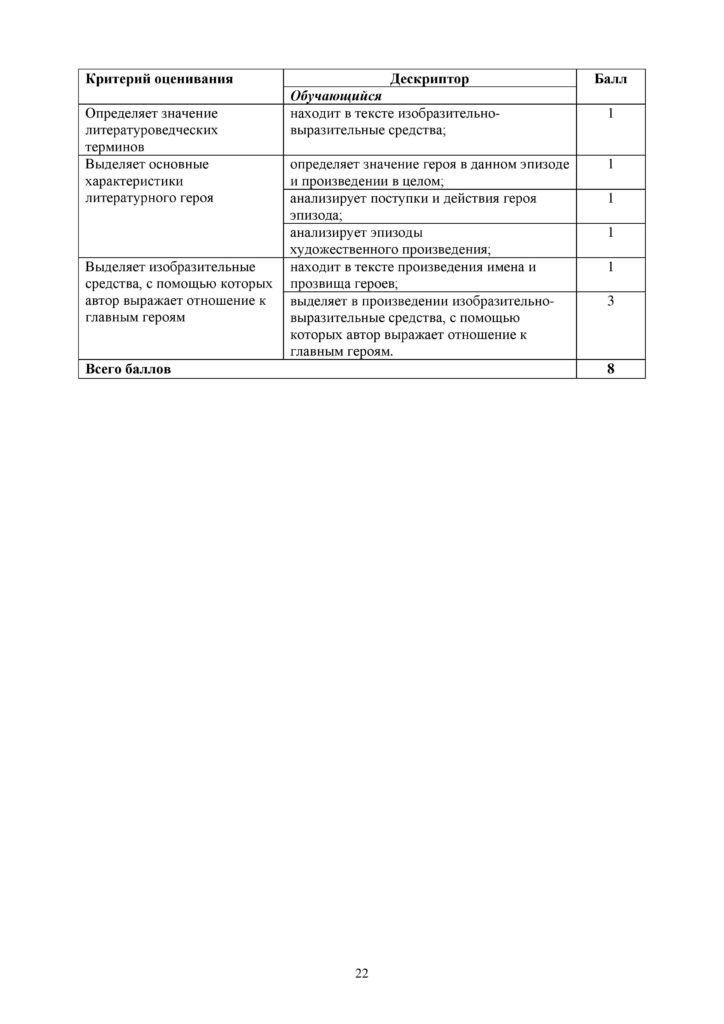 СОР_Русская Литература_5 класс-page-022