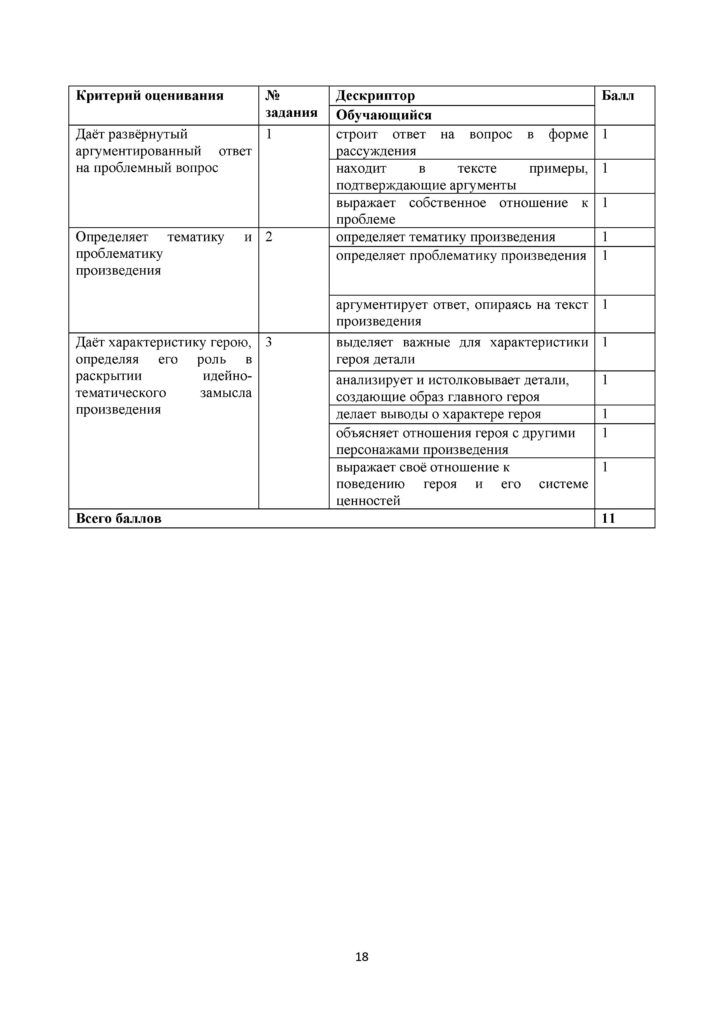 SOR_Russkaya_literatura_EMN_11_klass(17)