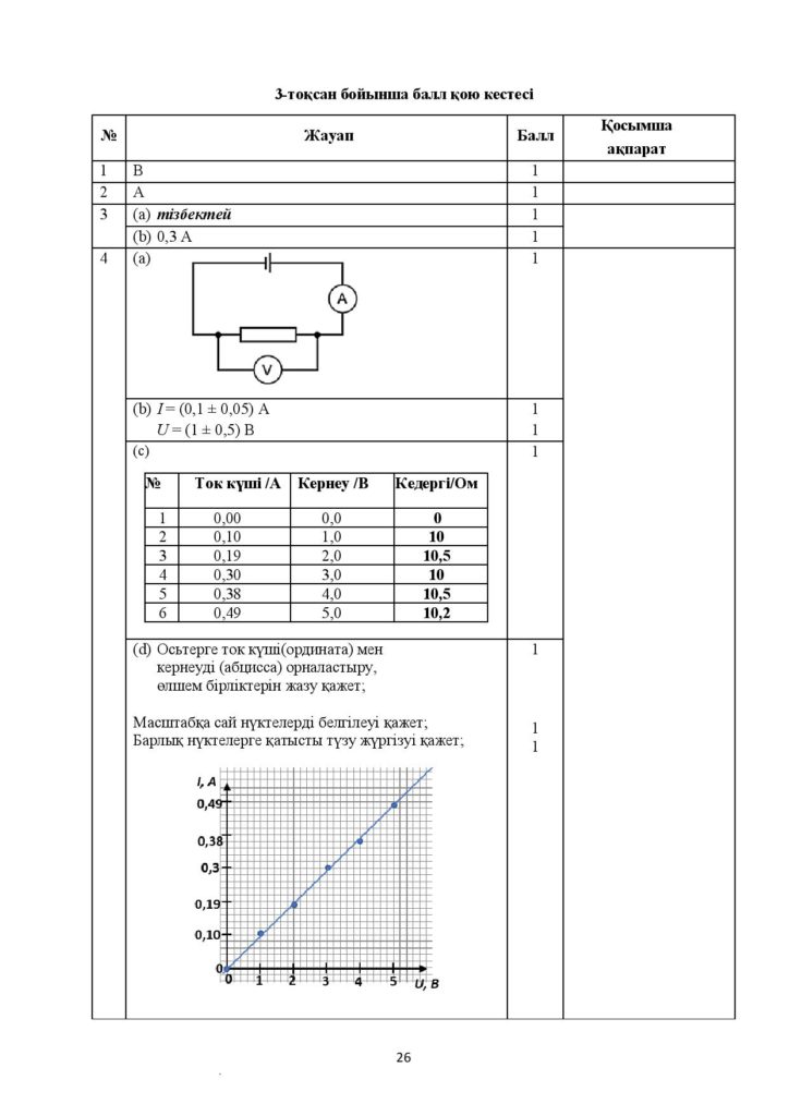 ТС_ОШ_Физика_8_кл_каз_(2021-2022)++-page-026