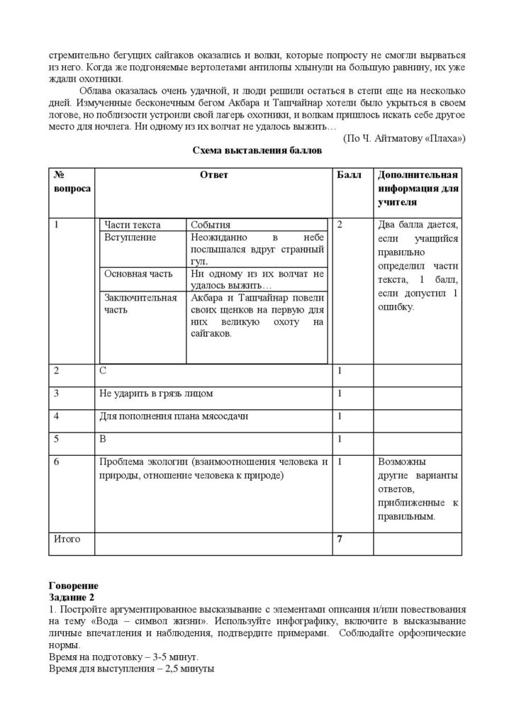 ТС_СОЧ_ОШ_Русский язык и литература_Я2_8 класс_2021-2022_1-4 четверти-page-028