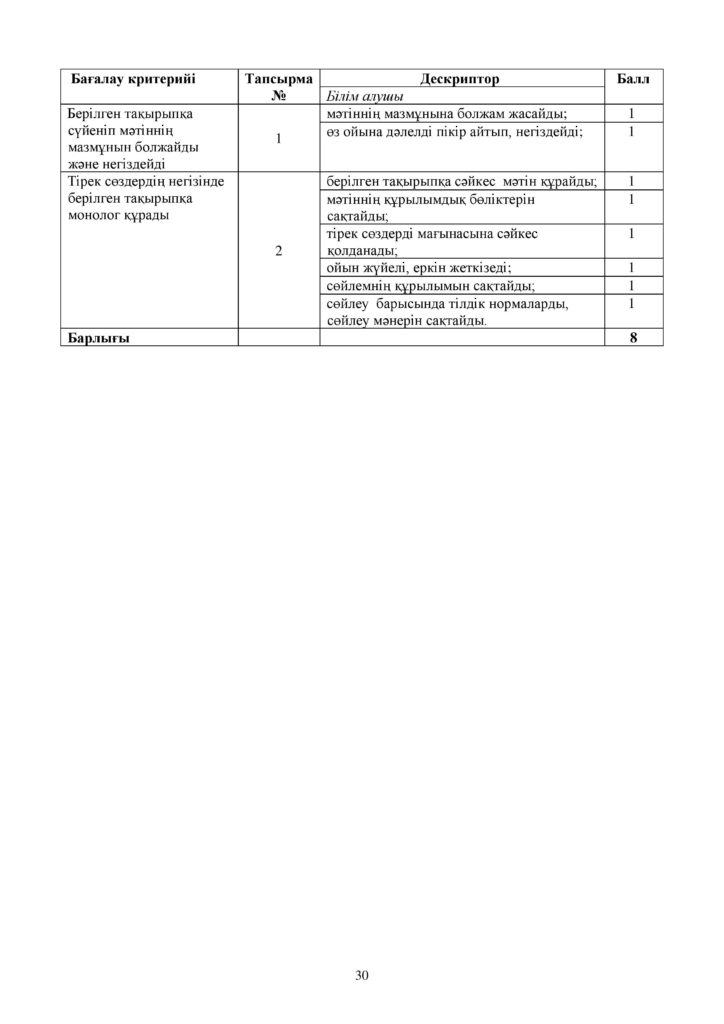 ЖБ_Қазақ тілі (Т1)_4 cынып_каз (1)-page-030