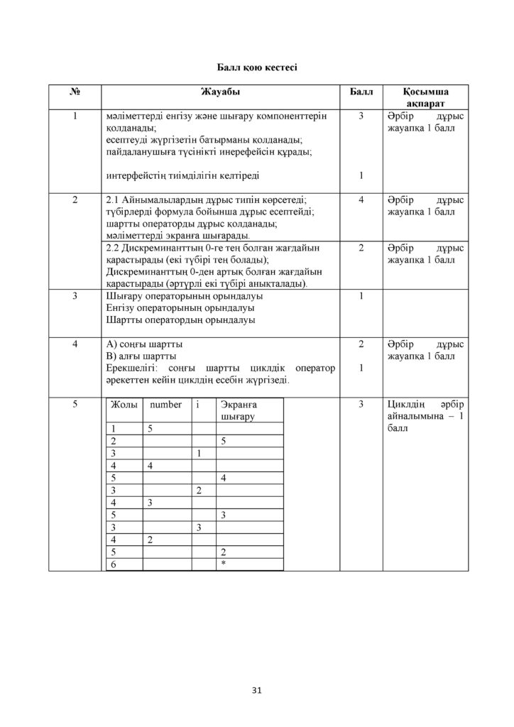 !12-ОШ_ТЖБ_Информатика_8-сын_қаз(30)