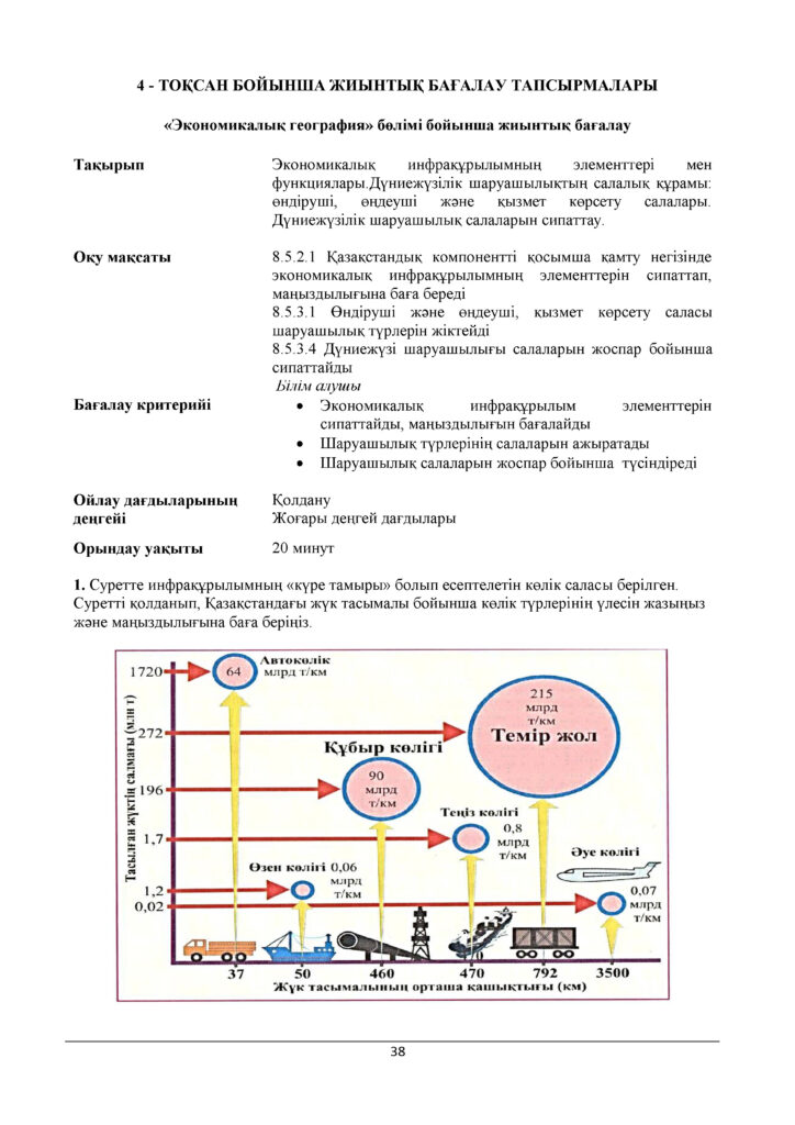 1_ОШ_БЖБ_География_8-сын_қаз(37)