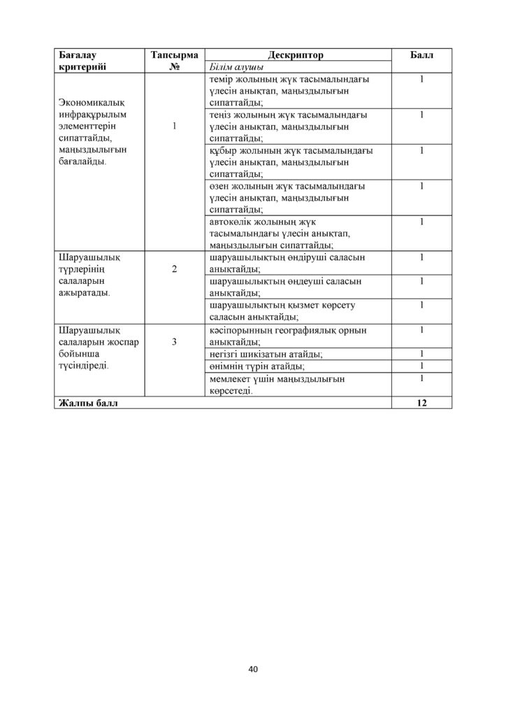 1_ОШ_БЖБ_География_8-сын_қаз(39)