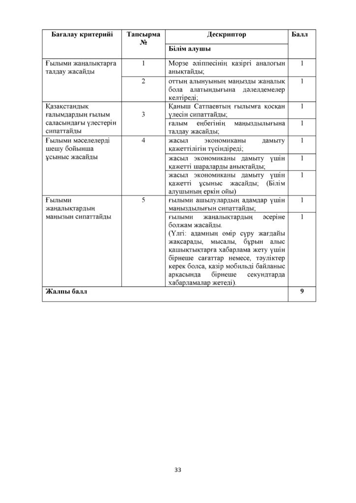 !25-БЖБ_Жаратылыстану_6-сын_қаз(32)