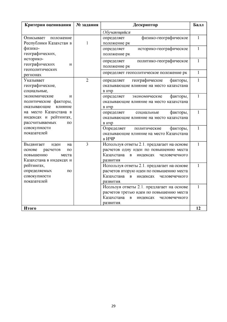 GEOGRAFIYa_11_kl_EMN_SOR_RUS(28)