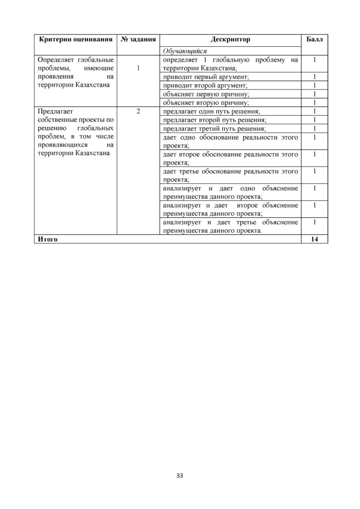 GEOGRAFIYa_11_kl_EMN_SOR_RUS(32)