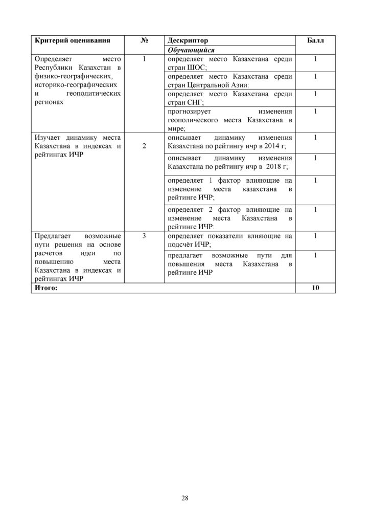 GEOGRAFIYa_11_kl_OGN_SOR_RUS(27)