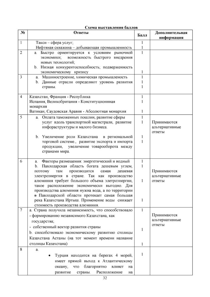 География_ОШ_8кл_СОЧ_21-22_рус(31)