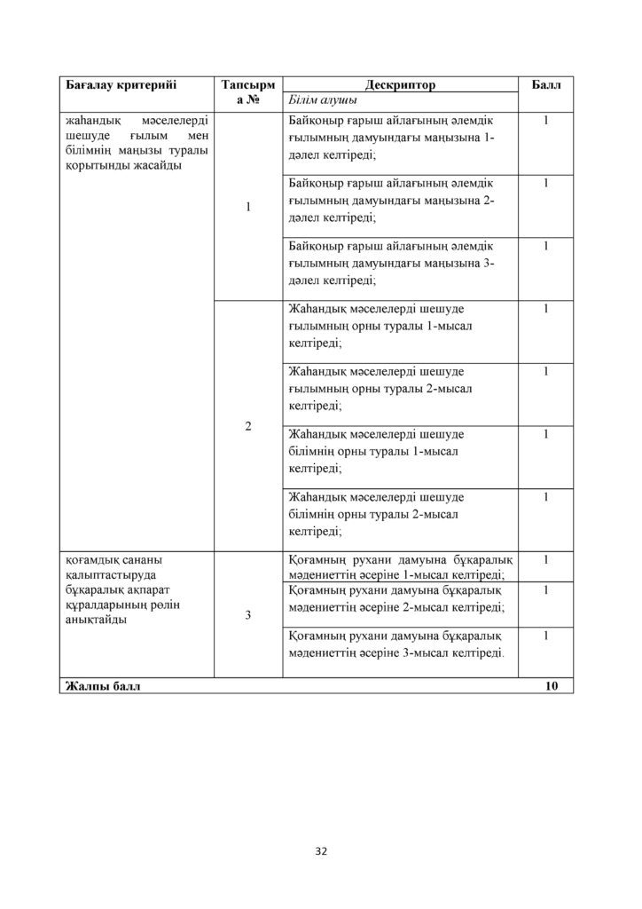 ОШ_БЖБ_Дүниежүзі тарихы_9 сынып_қаз(31)