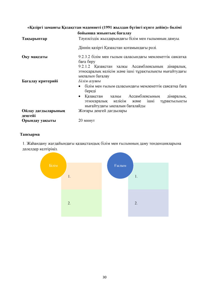 ОШ_БЖБ_Қазақстан тарихы_9 сынып_қаз (1)(29)