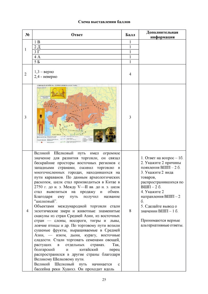 ОШ_СОЧ_История Казахстана_5 класс_рус(24)