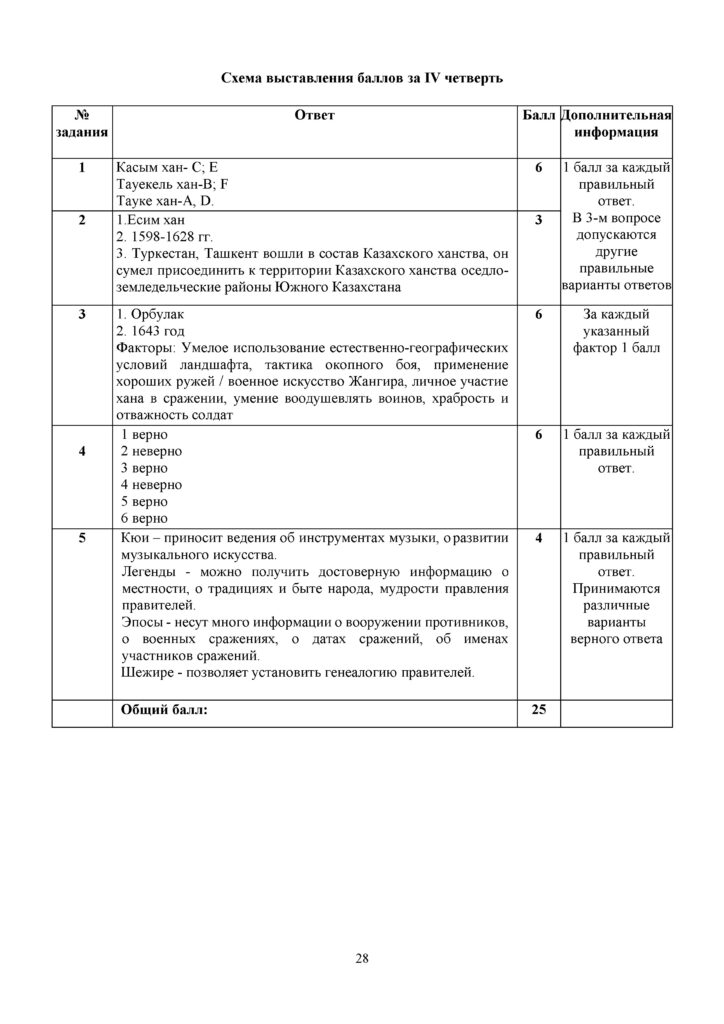 ОШ_СОЧ_История Казахстана_6 класс_рус(27)