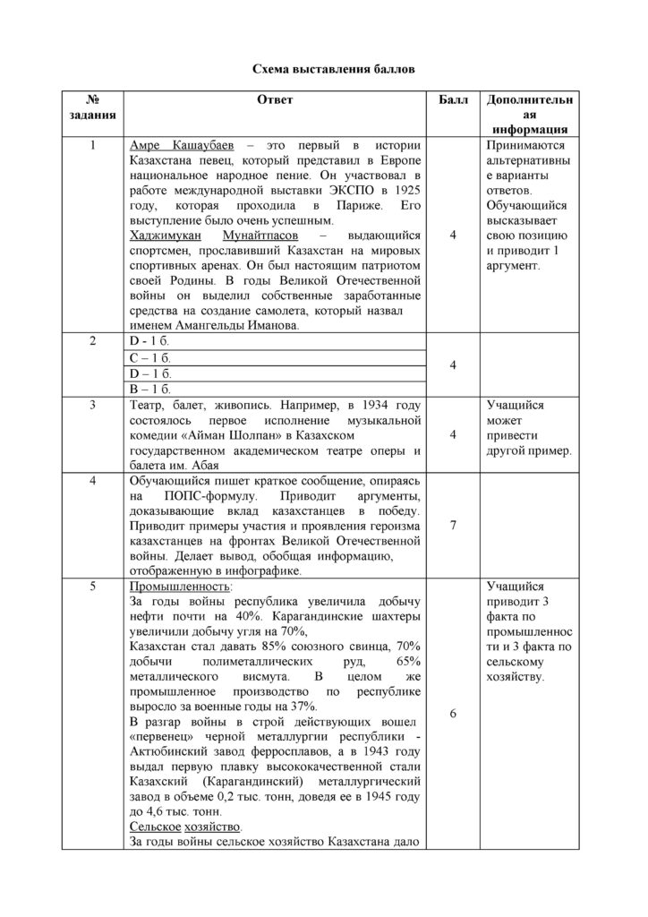 ОШ_СОЧ_История Казахстана_8 класс_рус(32)