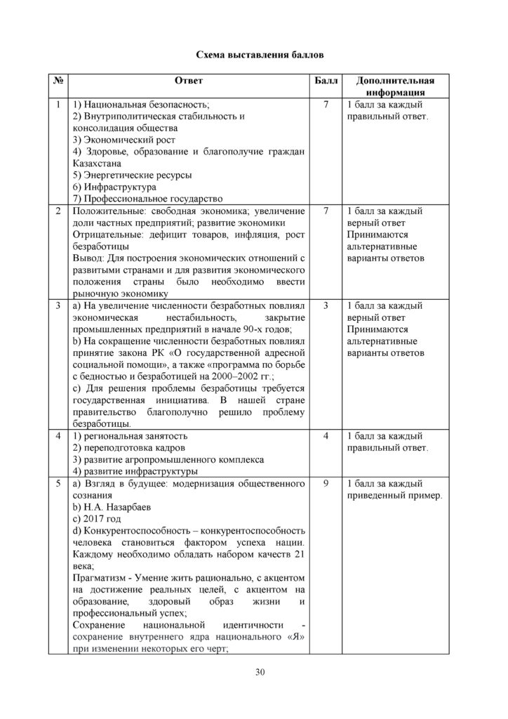 ОШ_СОЧ_История Казахстана_9 класс_рус (3)(29)
