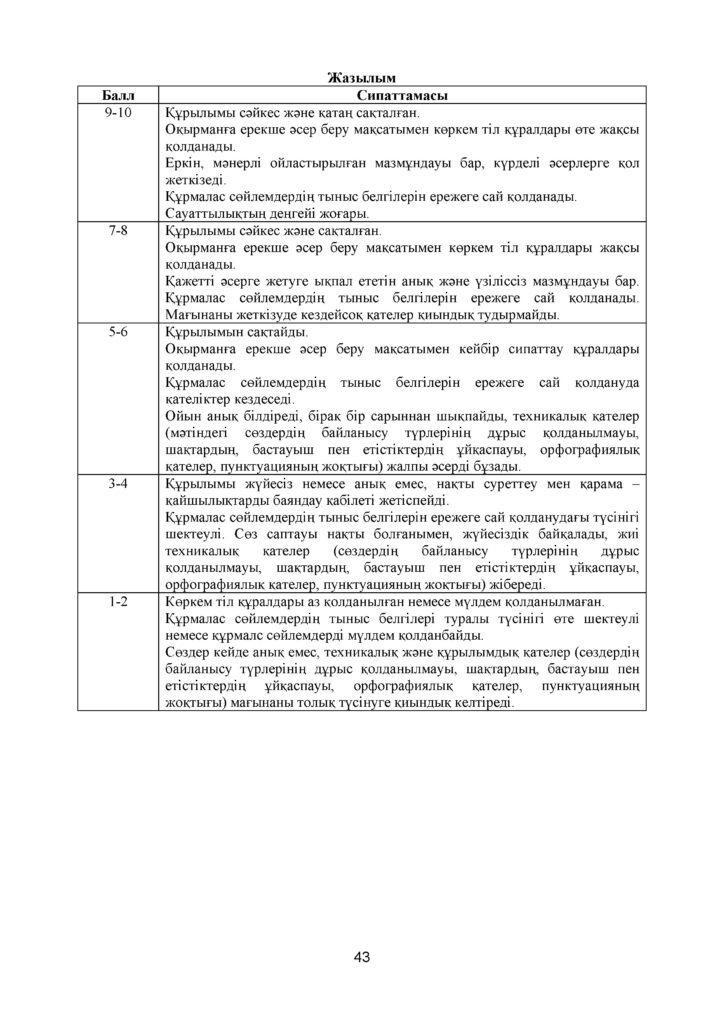 ОШ_СОЧ_Казахский язык_9 класс_каз(42)