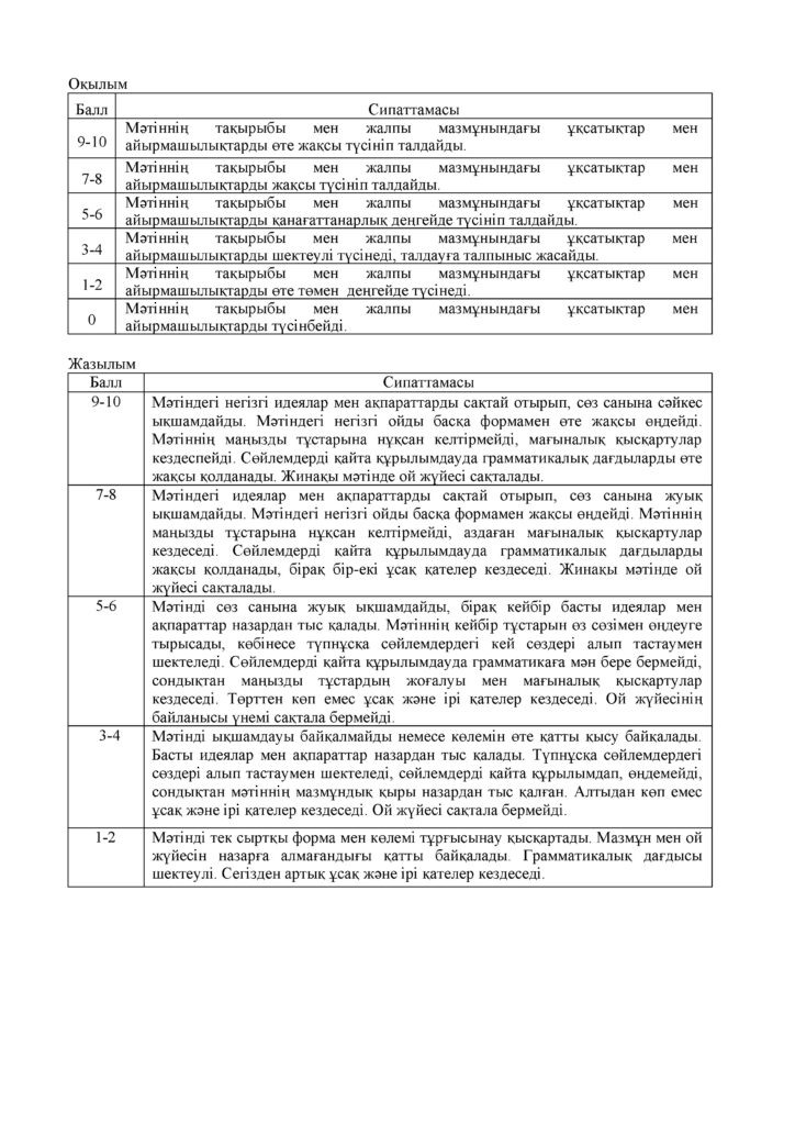 ОШ_СОЧ_Казахский язык_Т1_8кл(38)