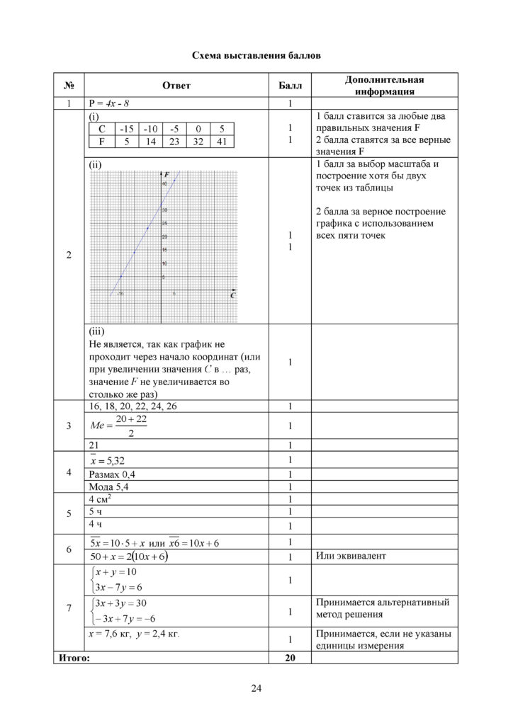 ОШ_СОЧ_Математика_ 6 класс_рус(23)