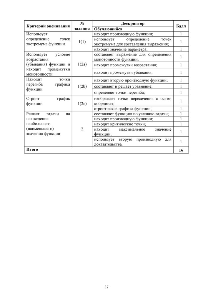 OSh_SOR_Algebra_EMN_10_klass_rus(36)