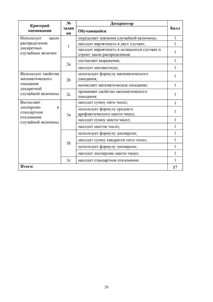 OSh_SOR_Algebra_OGN_10_klass_rus(25)