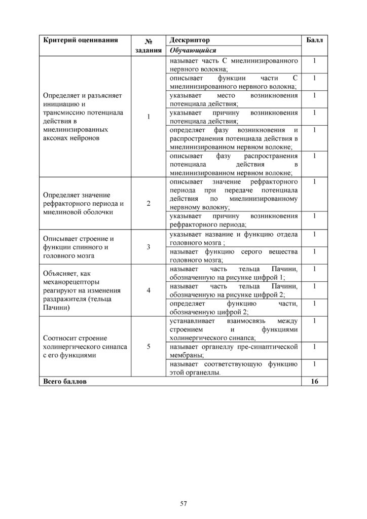 OSh_SOR_Biologia_EMN_10_klass_rus_docx_2(56)