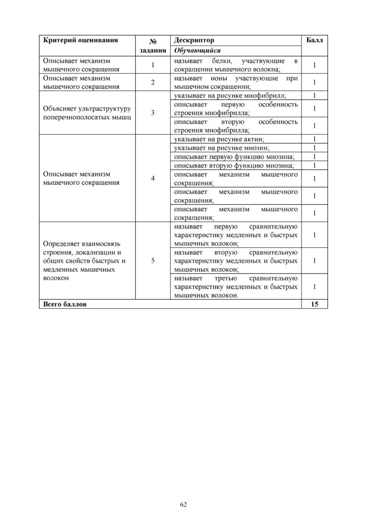 OSh_SOR_Biologia_EMN_10_klass_rus_docx_2(61)