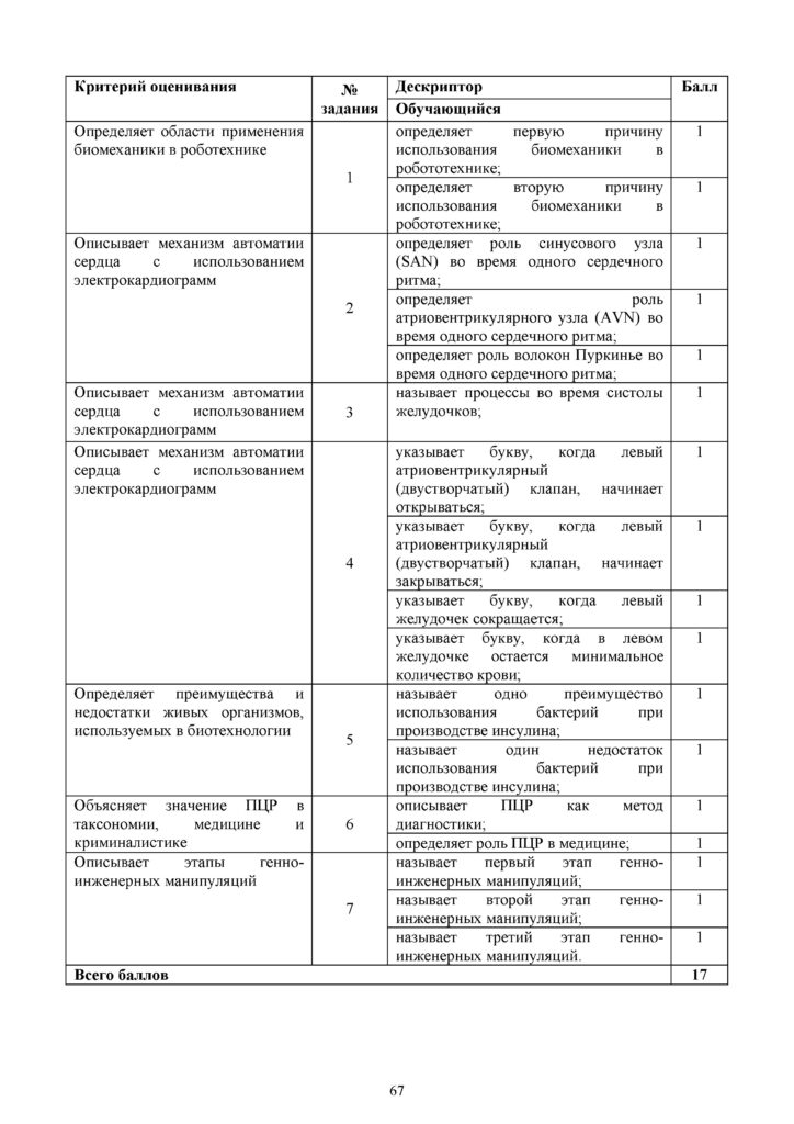OSh_SOR_Biologia_EMN_10_klass_rus_docx_2(66)