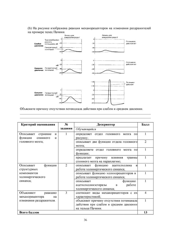 OSh_SOR_Biologia_OGN_10_klass_rus(35)