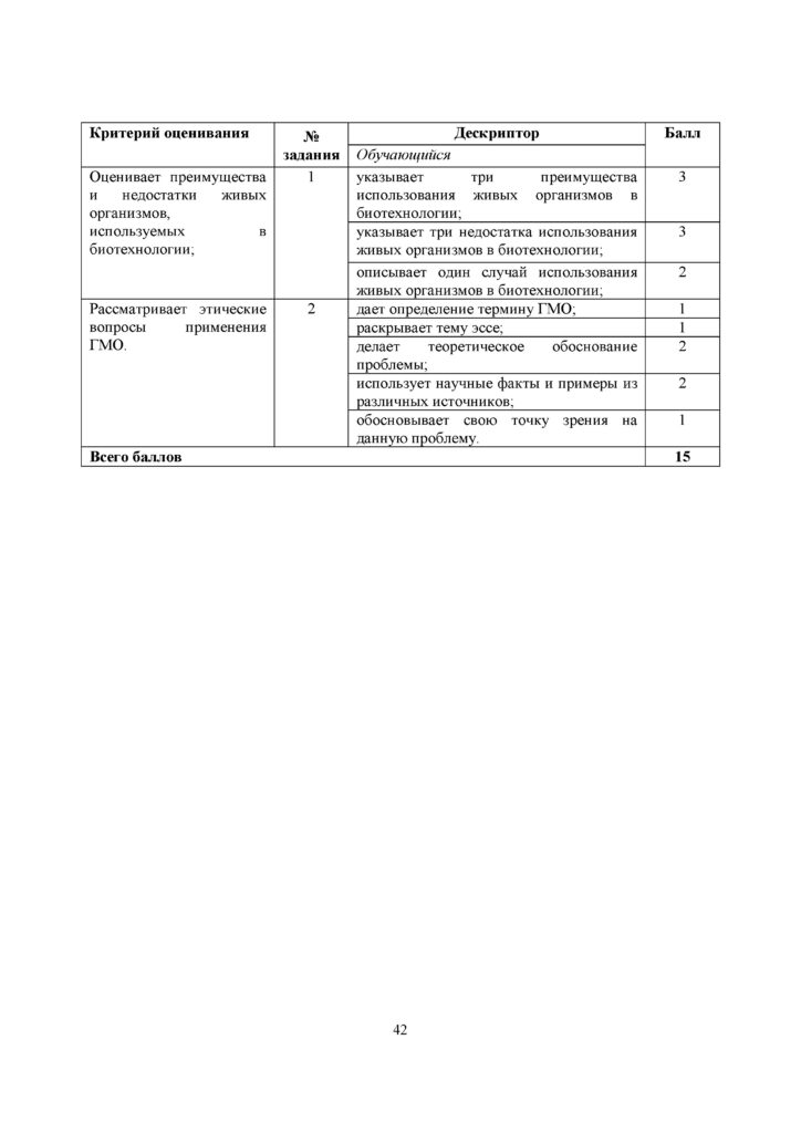 OSh_SOR_Biologia_OGN_10_klass_rus(41)