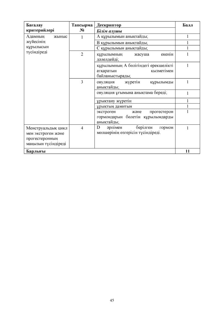 ОШ_СОР_Биология_9 класс_каз(44)