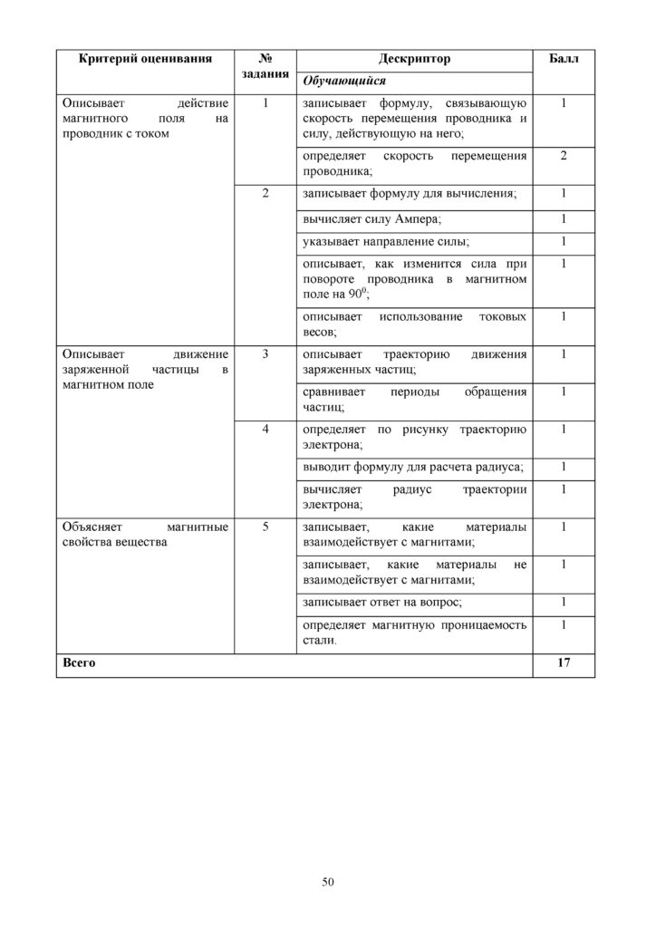 OSh_SOR_Fizika_EMN_10_klass_rus(49)