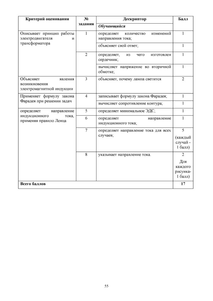OSh_SOR_Fizika_EMN_10_klass_rus(54)