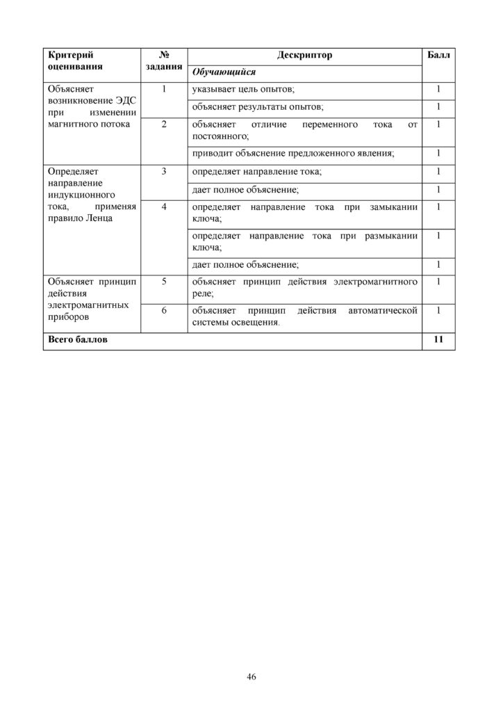 OSh_SOR_Fizika_OGN_10_klass_rus(45)